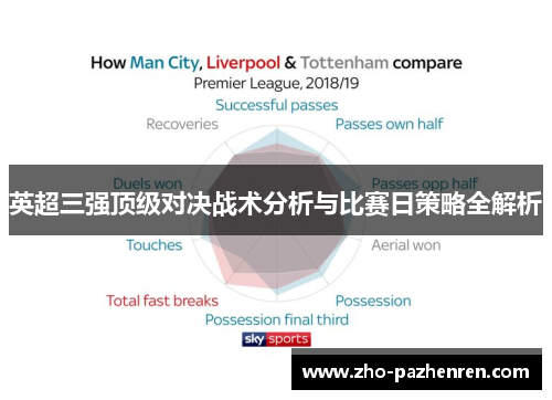 英超三强顶级对决战术分析与比赛日策略全解析