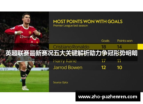 英超联赛最新赛况五大关键解析助力争冠形势明朗