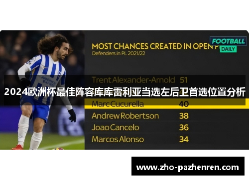 2024欧洲杯最佳阵容库库雷利亚当选左后卫首选位置分析