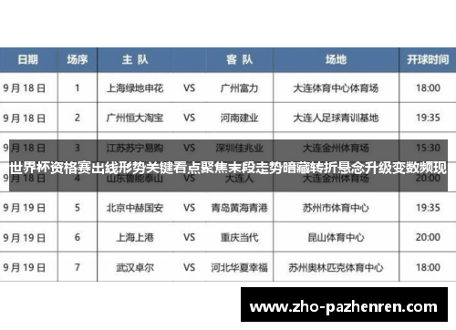 世界杯资格赛出线形势关键看点聚焦末段走势暗藏转折悬念升级变数频现 世界杯资格赛出线形势关键看点聚焦末段走势暗藏转折悬念升级变数频现